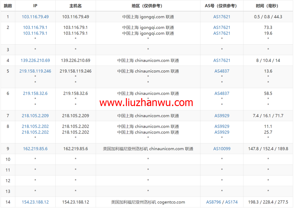 华纳云：美国服务器E5-2680 V3上线，低至1066元/月，简单测评插图12