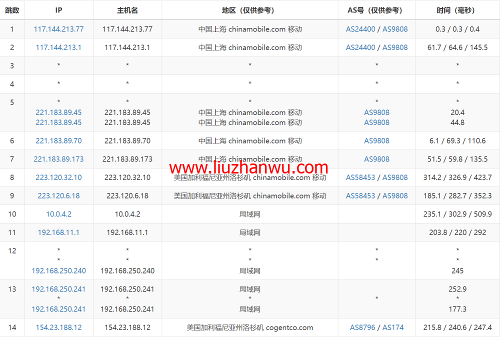 华纳云：美国服务器E5-2680 V3上线，低至1066元/月，简单测评插图13