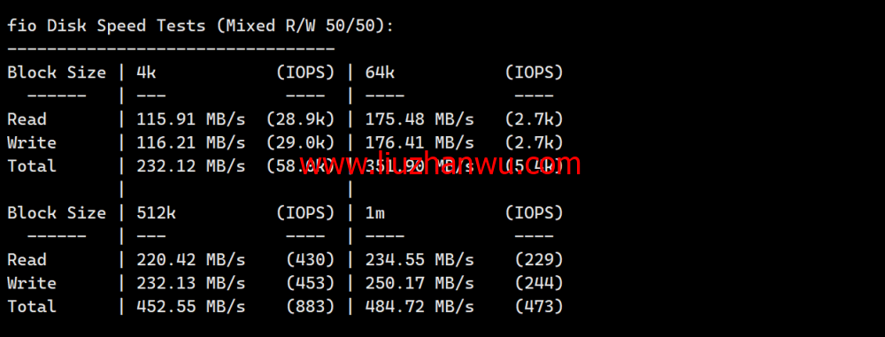 SpartanHost：简单测评西雅图机房独服，9折优惠码，最高200GB DDOS防御，$45/月起插图5