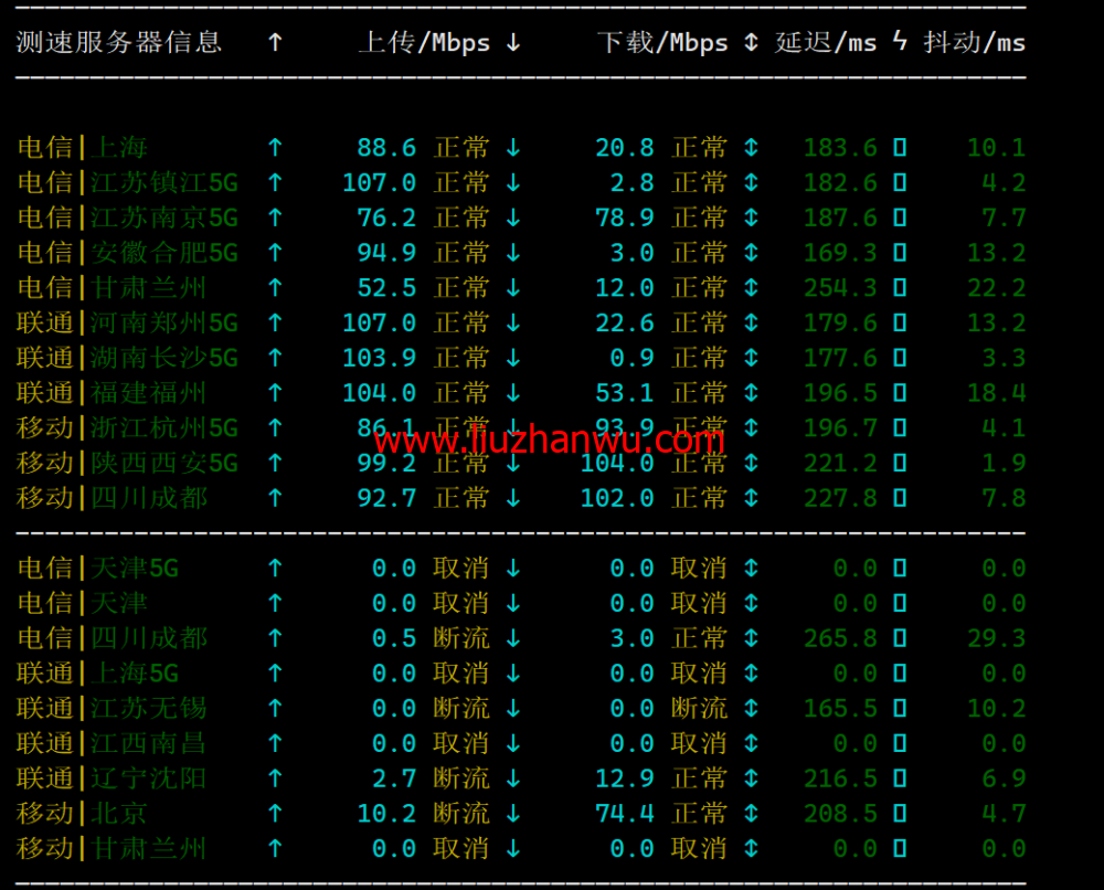 SpartanHost：简单测评西雅图机房独服，9折优惠码，最高200GB DDOS防御，$45/月起插图6