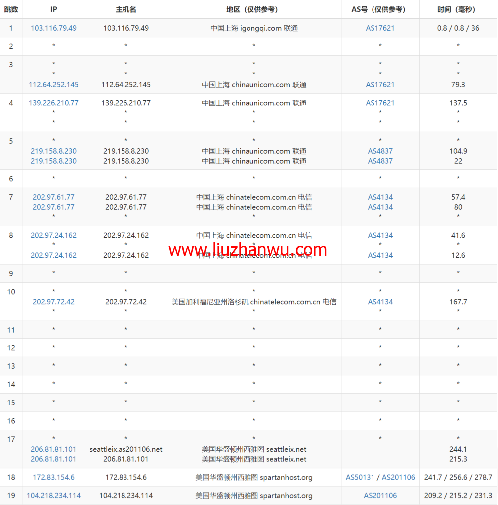 SpartanHost：简单测评西雅图机房独服，9折优惠码，最高200GB DDOS防御，$45/月起插图15