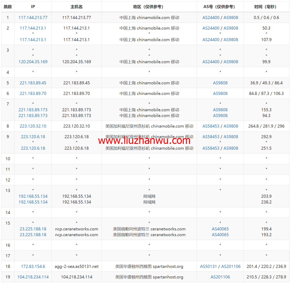 SpartanHost：简单测评西雅图机房独服，9折优惠码，最高200GB DDOS防御，$45/月起插图16