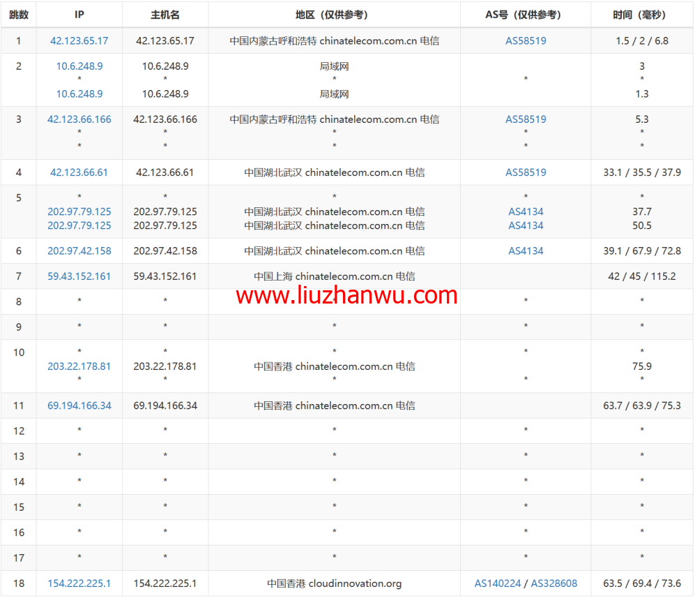 #11.11#3AM：香港CN2，三网直连云服务器，低至174元/年插图2