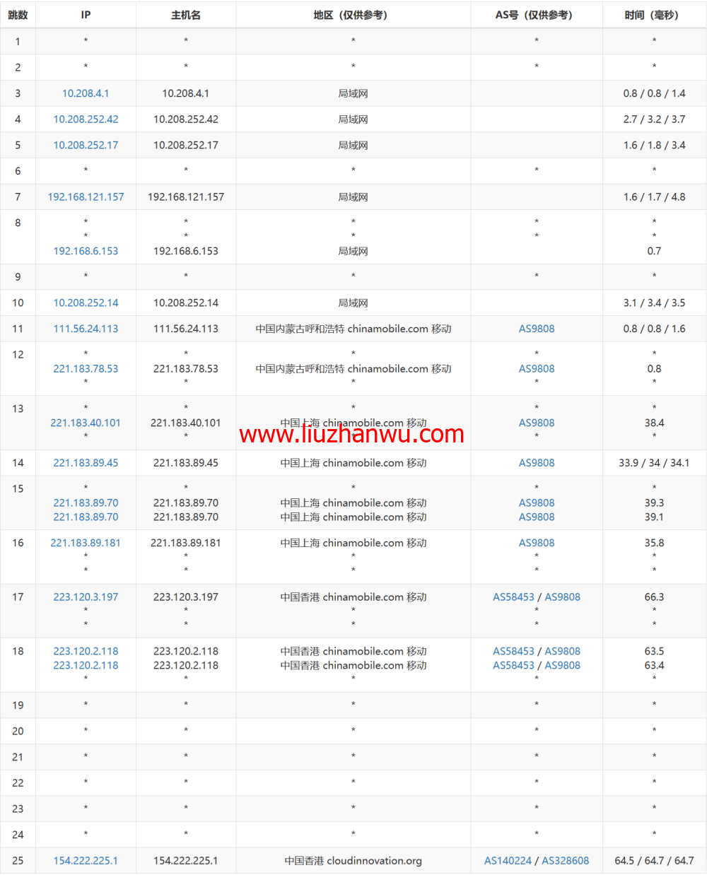 #11.11#3AM：香港CN2，三网直连云服务器，低至174元/年插图4