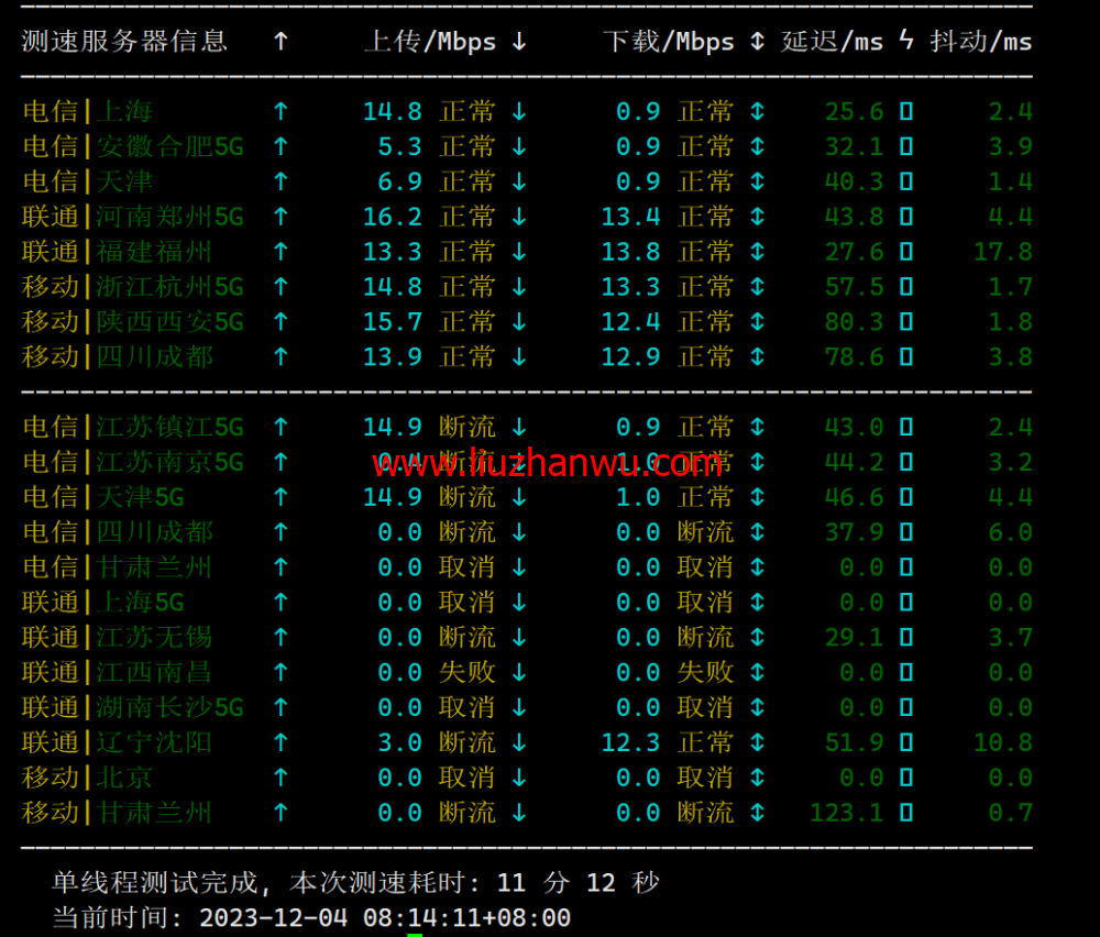 稳爱云：香港CN2 GIA线路vps，可弹性配置，1-20Mbps带宽，30元/月起，附简单测评插图4