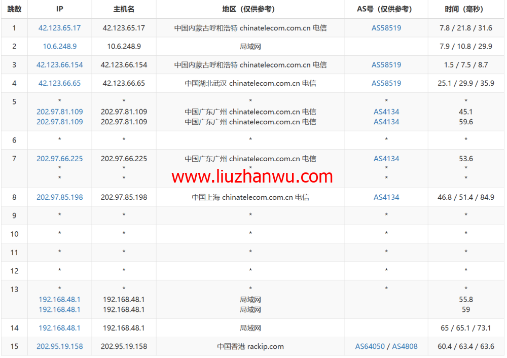 稳爱云：香港CN2 GIA线路vps，可弹性配置，1-20Mbps带宽，30元/月起，附简单测评插图12