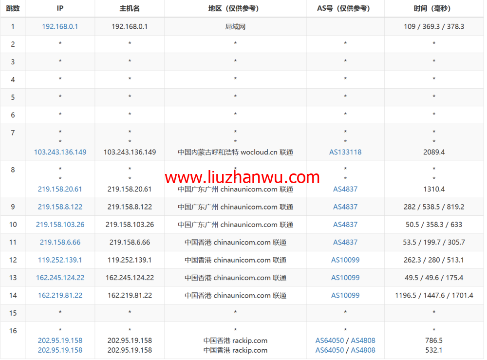 稳爱云：香港CN2 GIA线路vps，可弹性配置，1-20Mbps带宽，30元/月起，附简单测评插图13