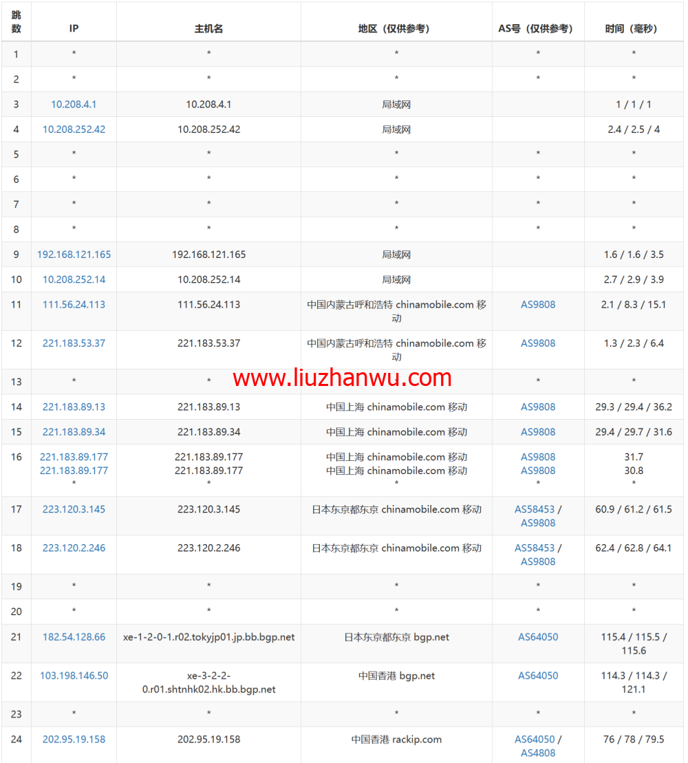 稳爱云：香港CN2 GIA线路vps，可弹性配置，1-20Mbps带宽，30元/月起，附简单测评插图14