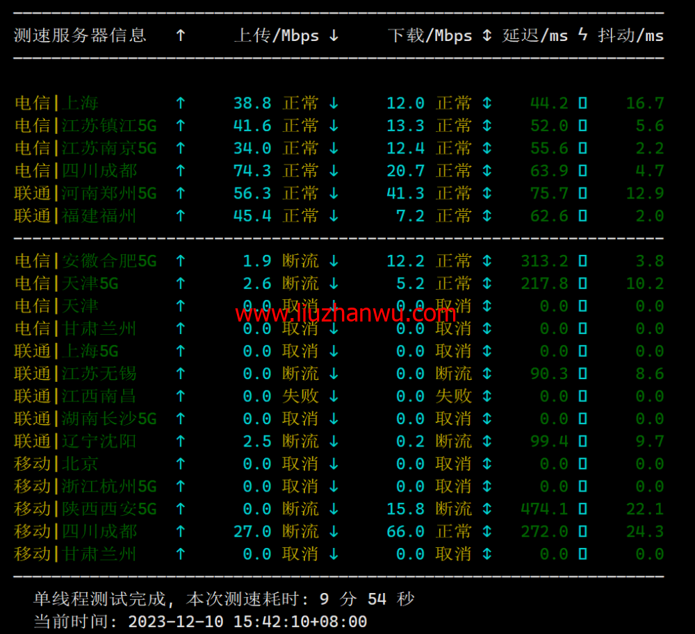 TOTHOST： 越南不限流量VPS，$1.92/月起，原生IP，简单测评插图3