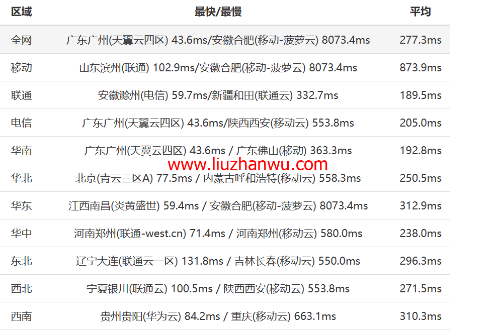 TOTHOST： 越南不限流量VPS，$1.92/月起，原生IP，简单测评插图10