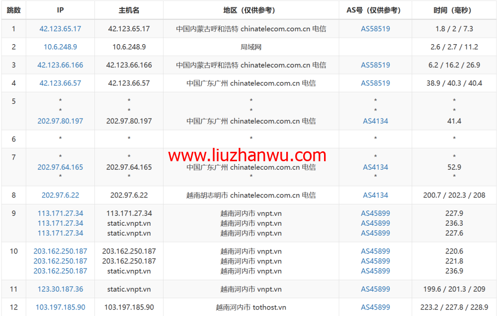 TOTHOST： 越南不限流量VPS，$1.92/月起，原生IP，简单测评插图12