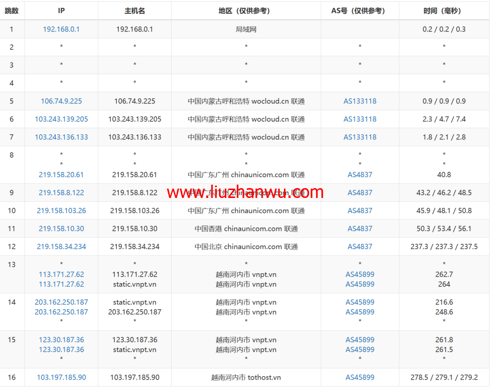 TOTHOST： 越南不限流量VPS，$1.92/月起，原生IP，简单测评插图13