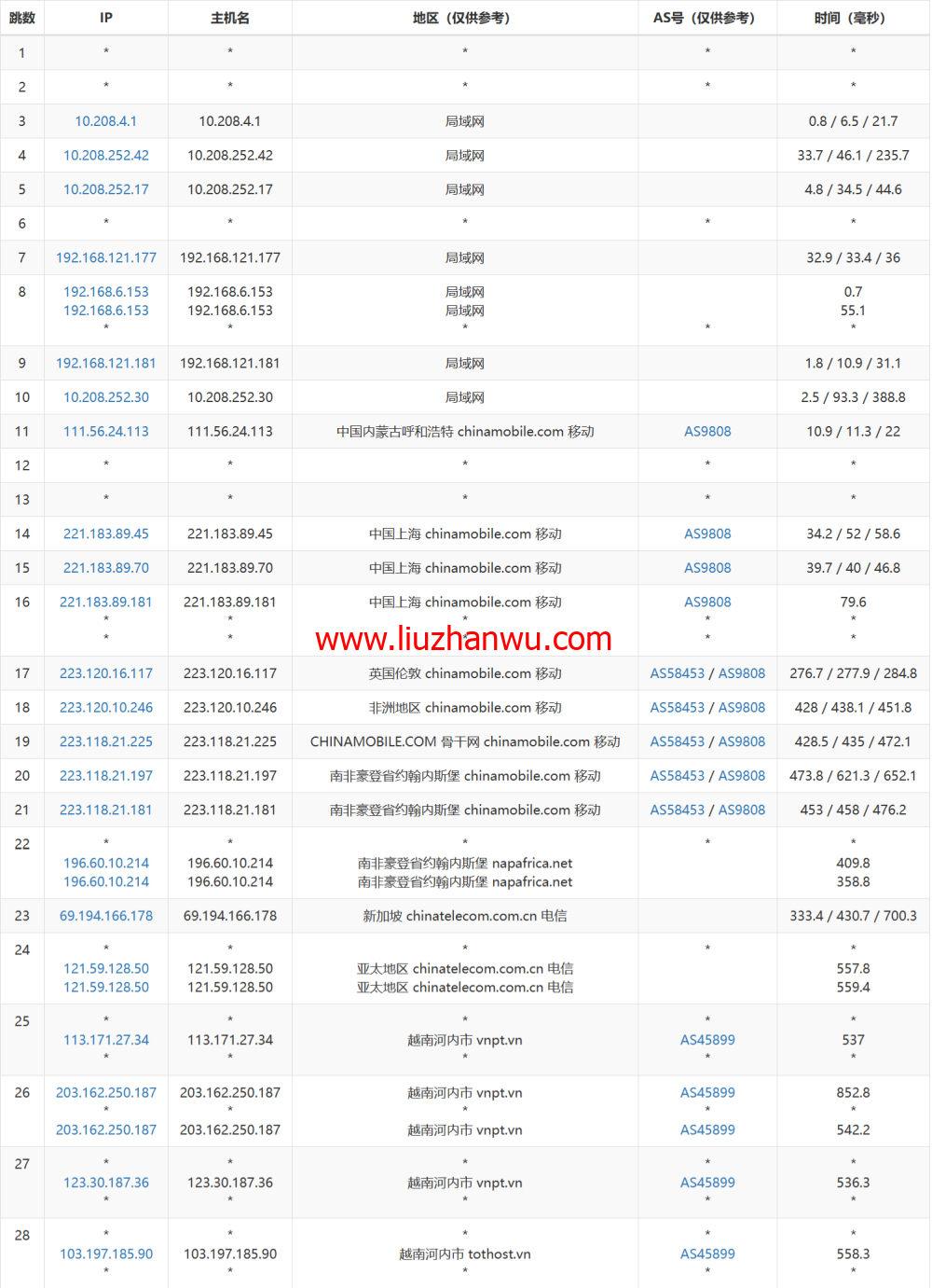 TOTHOST： 越南不限流量VPS，$1.92/月起，原生IP，简单测评插图14