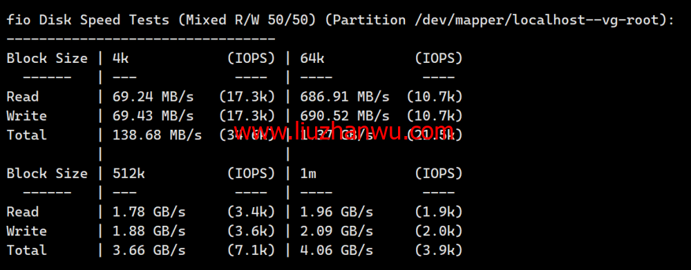 TOTHOST： 越南Vmware架构不限流量VPS，$1.92/月起，原生IP，简单测评（只测不评）插图3