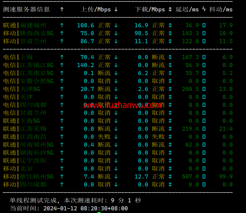 TOTHOST： 越南Vmware架构不限流量VPS，$1.92/月起，原生IP，简单测评（只测不评）插图4