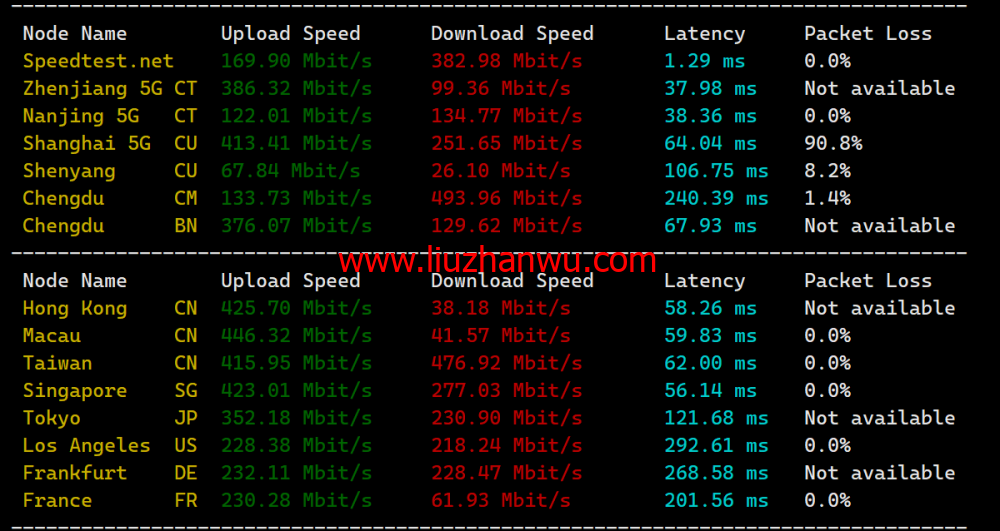 TOTHOST： 越南Vmware架构不限流量VPS，$1.92/月起，原生IP，简单测评（只测不评）插图5