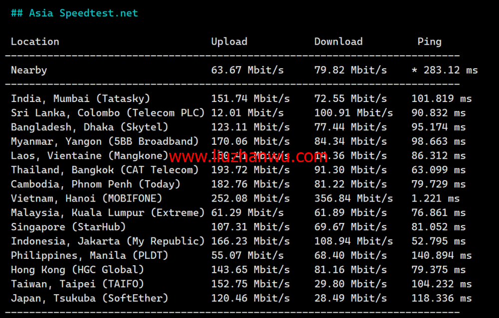 TOTHOST： 越南Vmware架构不限流量VPS，$1.92/月起，原生IP，简单测评（只测不评）插图6