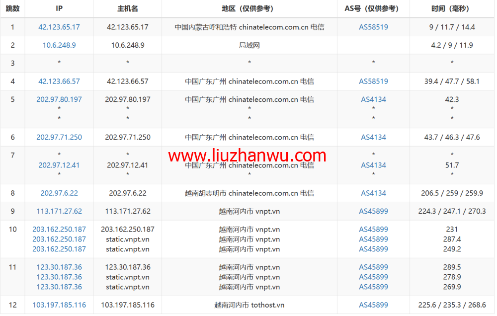 TOTHOST： 越南Vmware架构不限流量VPS，$1.92/月起，原生IP，简单测评（只测不评）插图12
