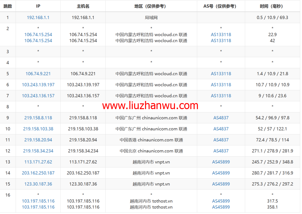 TOTHOST： 越南Vmware架构不限流量VPS，$1.92/月起，原生IP，简单测评（只测不评）插图13