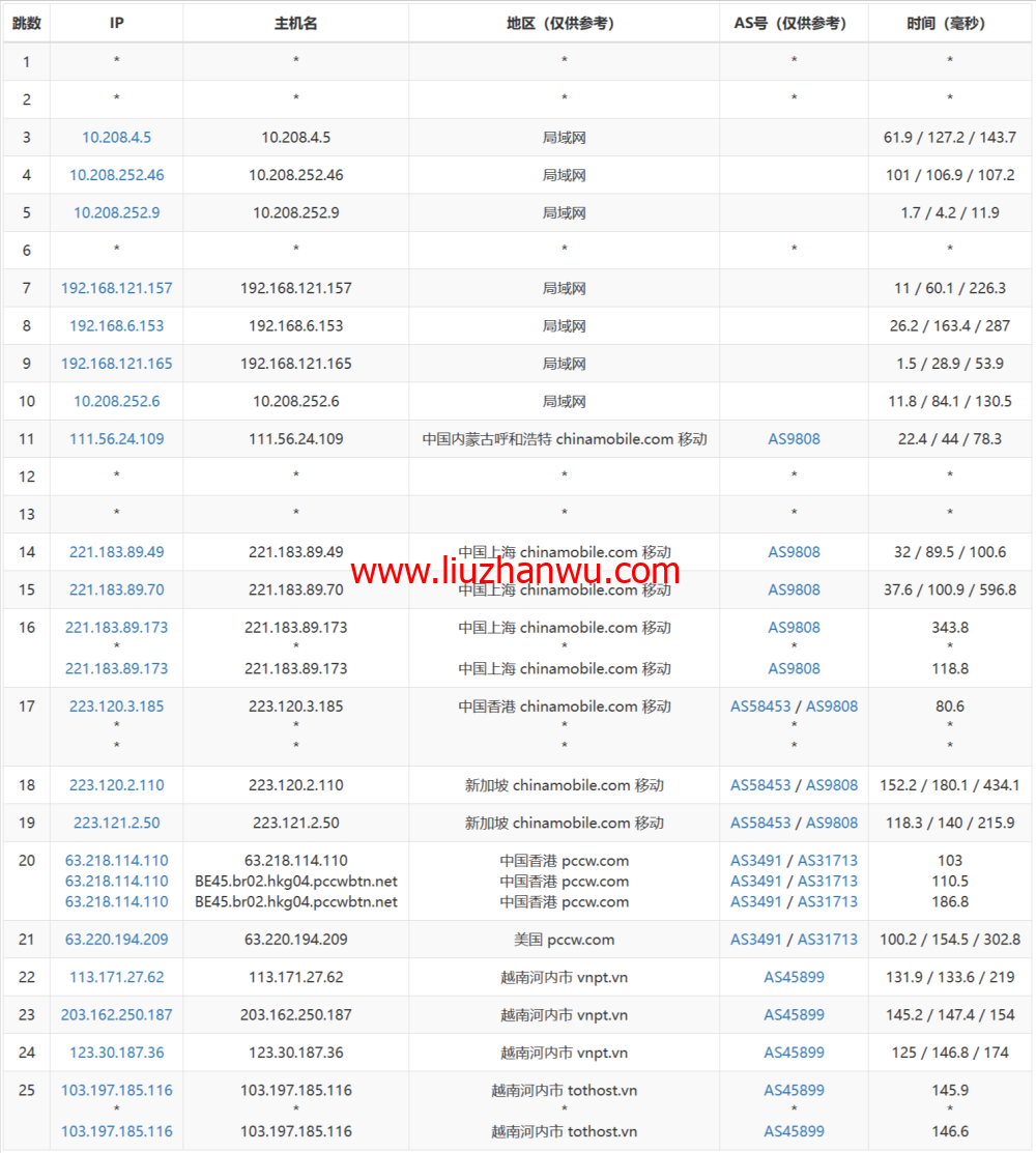 TOTHOST： 越南Vmware架构不限流量VPS，$1.92/月起，原生IP，简单测评（只测不评）插图14