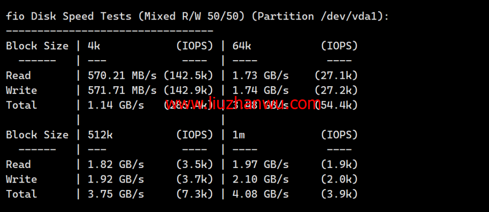 Evoxt：日本大阪机房VPS，1Gbps软银大带宽，三网速度快，$2.99起，简单测评插图5