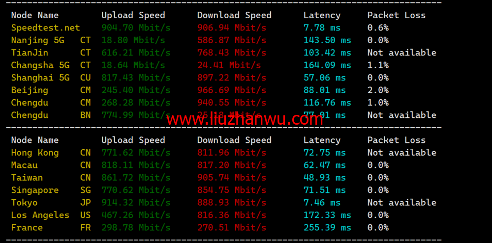 Evoxt：日本大阪机房VPS，1Gbps软银大带宽，三网速度快，$2.99起，简单测评插图7