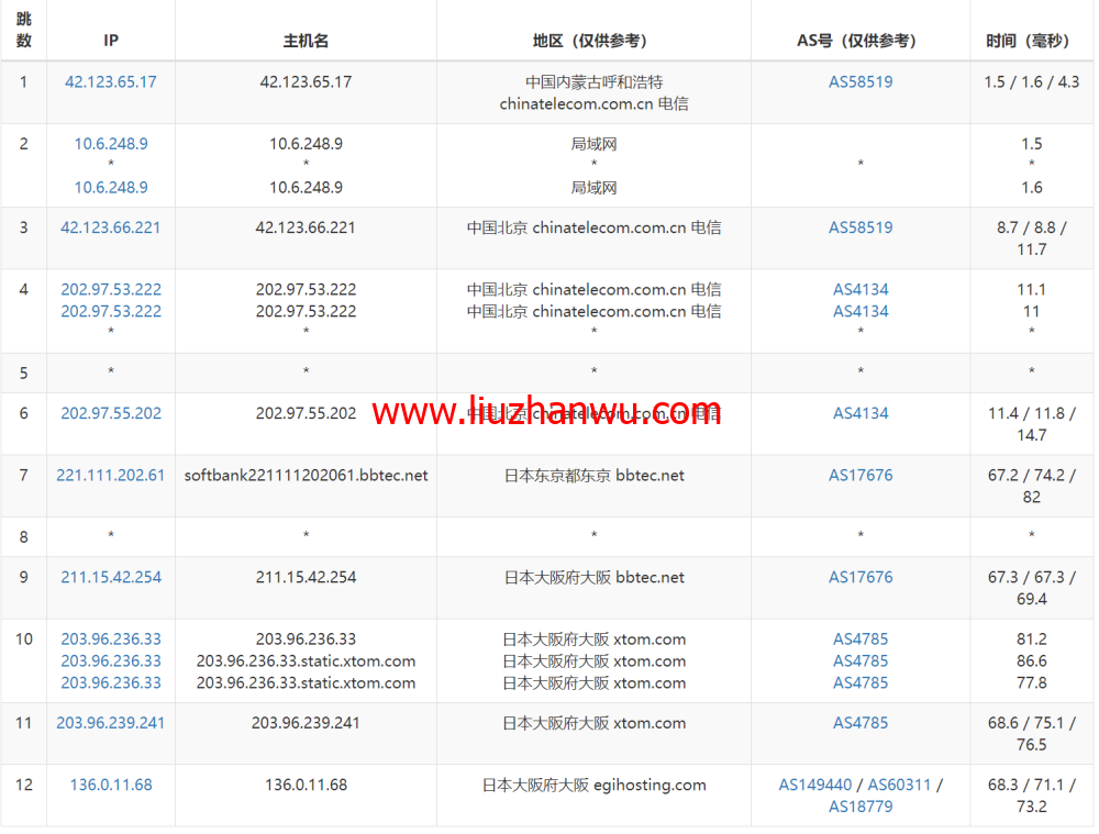 Evoxt：日本大阪机房VPS，1Gbps软银大带宽，三网速度快，$2.99起，简单测评插图16