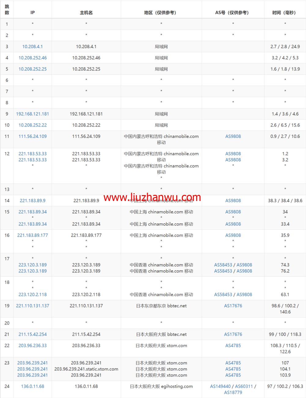 Evoxt：日本大阪机房VPS，1Gbps软银大带宽，三网速度快，$2.99起，简单测评插图18