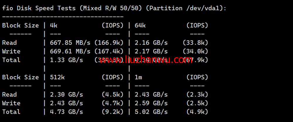 Evoxt：美国纽约机房VPS，1Gbps端口，$2.99/月起，简单测评插图5