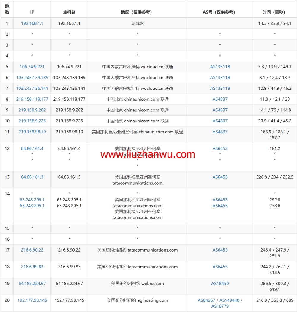 Evoxt：美国纽约机房VPS，1Gbps端口，$2.99/月起，简单测评插图17