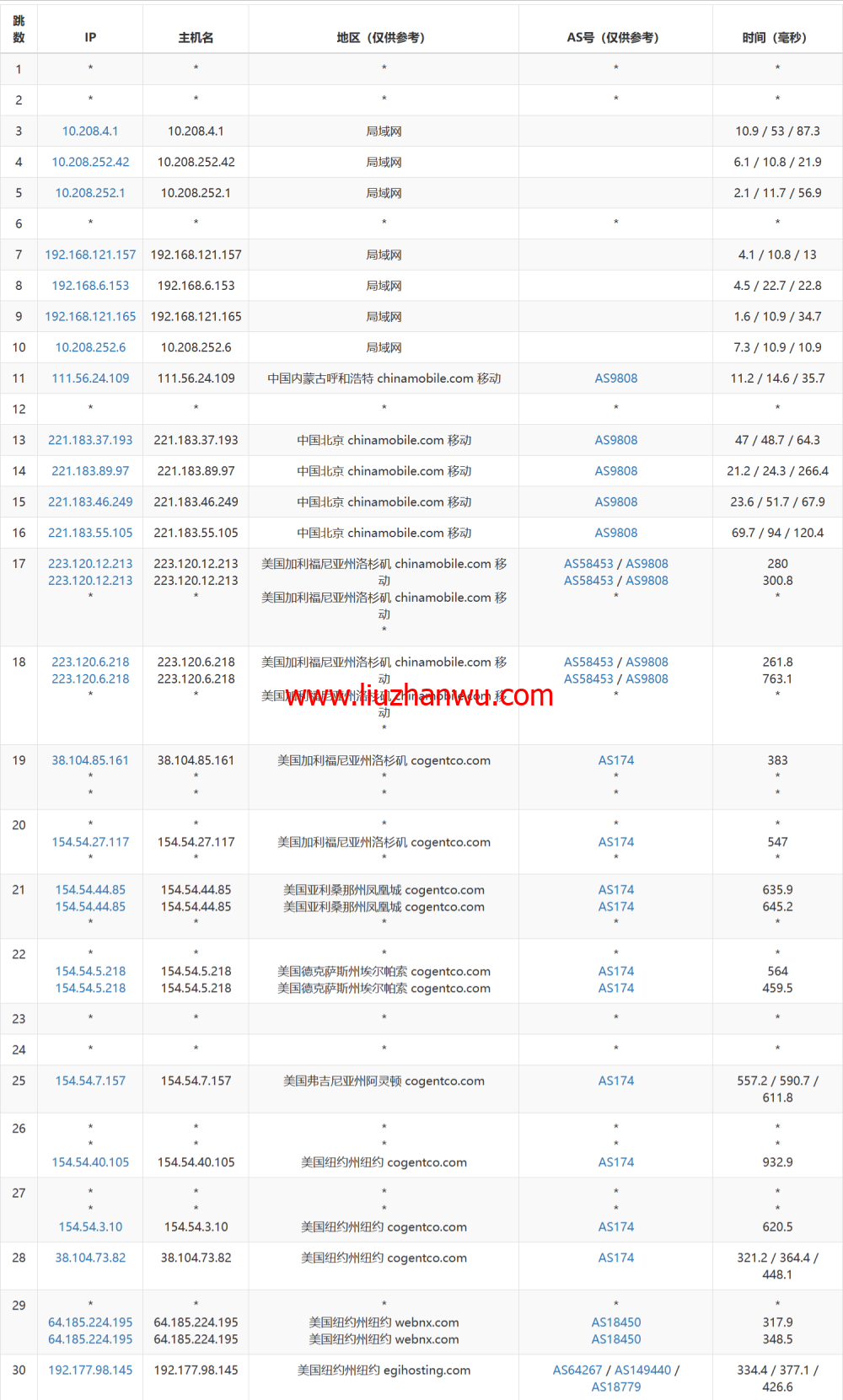 Evoxt：美国纽约机房VPS，1Gbps端口，$2.99/月起，简单测评插图18