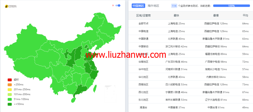 莱卡云：韩国vps，20Mbps带宽，45元/月，原生ip，解锁流媒体，附简单测评插图10