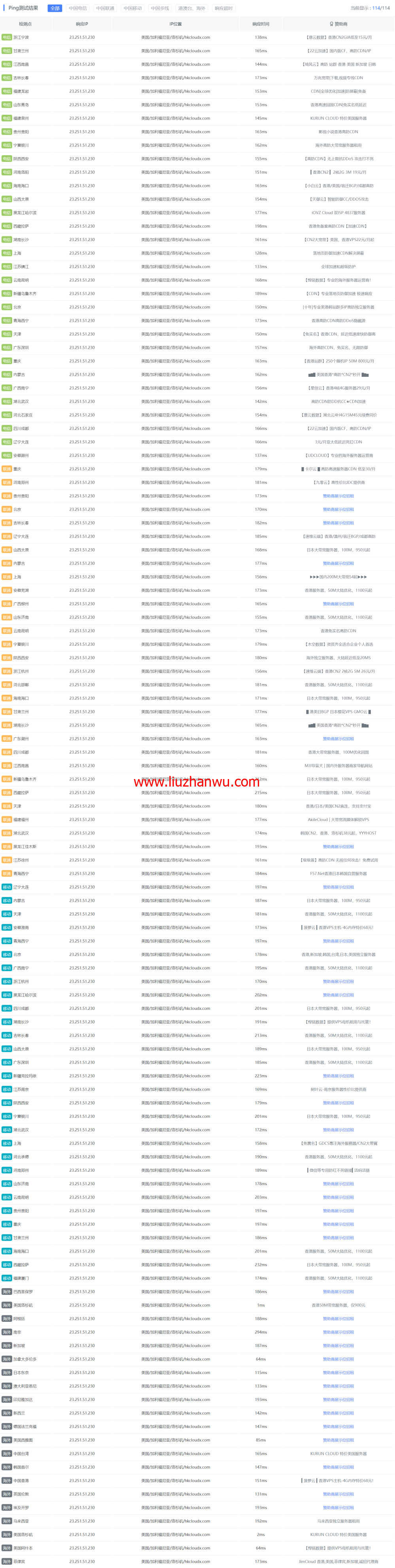 莱卡云：美国CN2 GIA服务器，三网CN2回程，月付38元起，附简单测评插图14