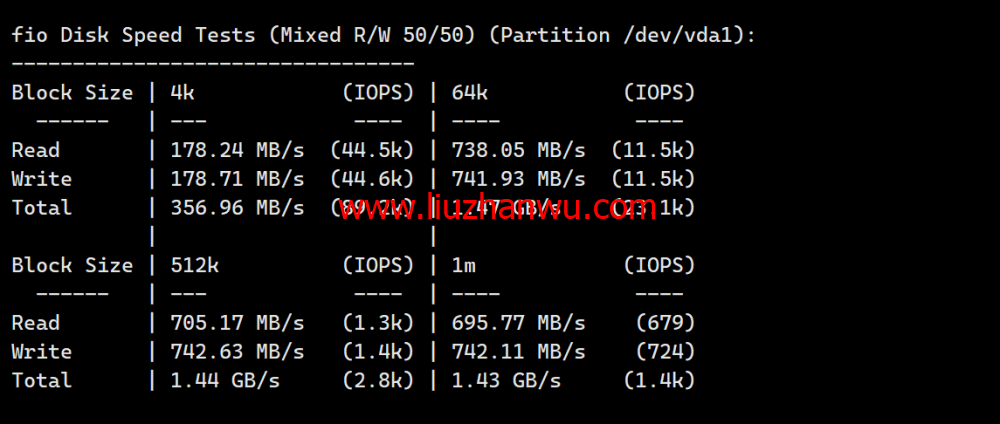 #2024#Justhost：美国达拉斯机房，200Mbps-1Gbps带宽不限流量，$1.16/月起，简单测评分享插图5