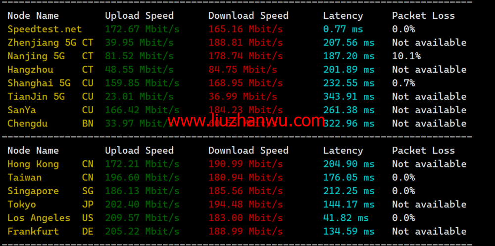 #2024#Justhost：美国达拉斯机房，200Mbps-1Gbps带宽不限流量，$1.16/月起，简单测评分享插图6