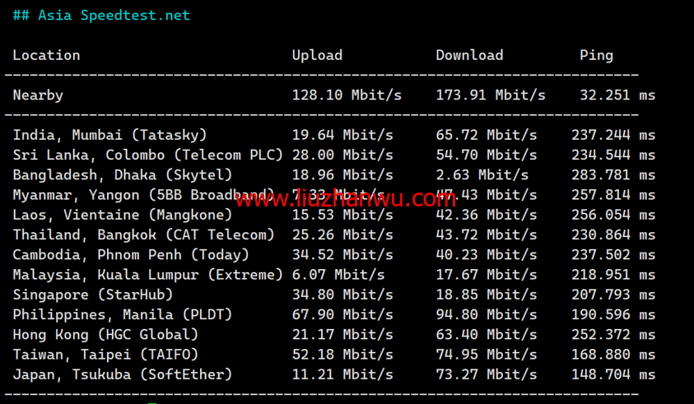 #2024#Justhost：美国达拉斯机房，200Mbps-1Gbps带宽不限流量，$1.16/月起，简单测评分享插图7