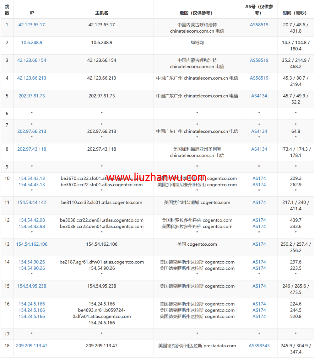 #2024#Justhost：美国达拉斯机房，200Mbps-1Gbps带宽不限流量，$1.16/月起，简单测评分享插图15