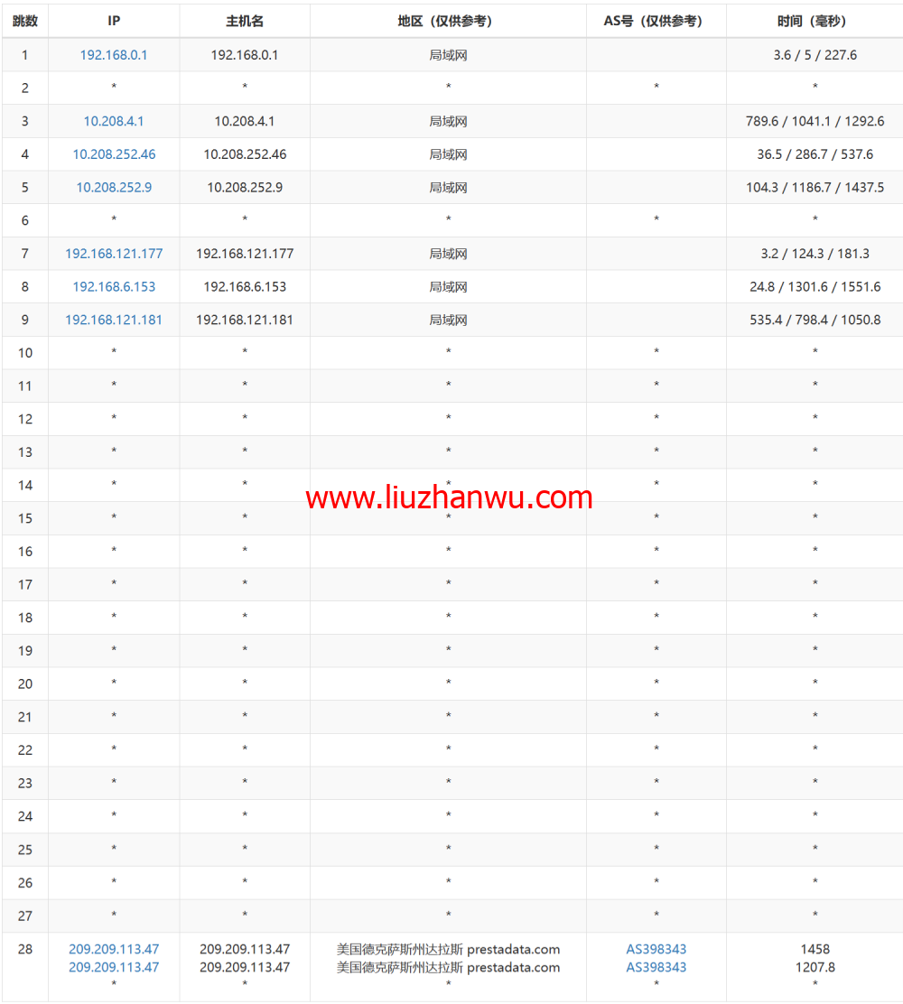 #2024#Justhost：美国达拉斯机房，200Mbps-1Gbps带宽不限流量，$1.16/月起，简单测评分享插图17