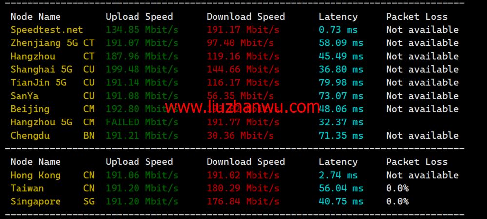 LisaHost(丽萨主机)：香港三网cmi大带宽，88元/月起，ISP类原生IP，简单测评插图5
