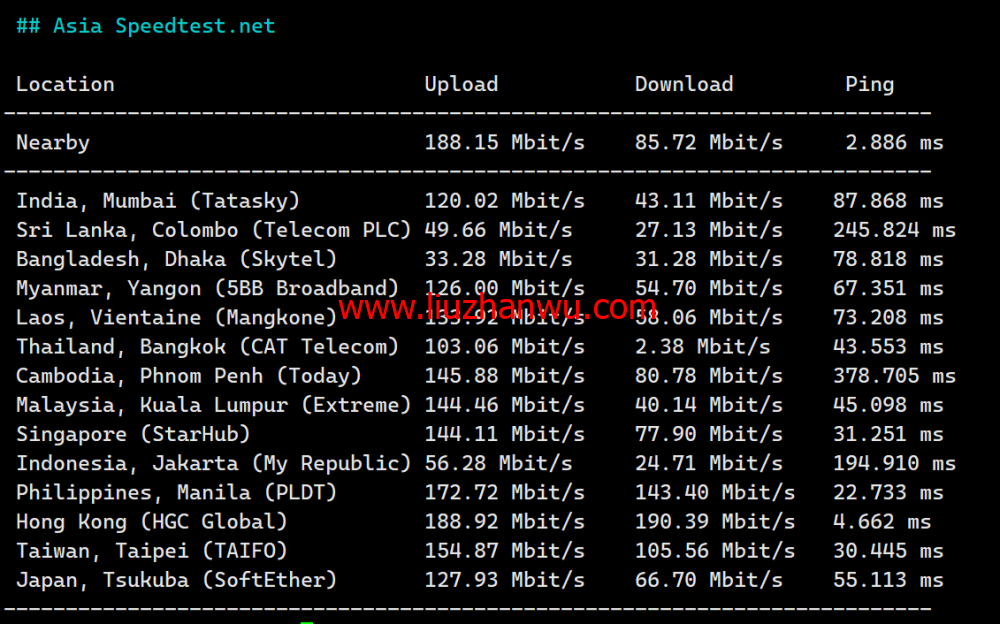 LisaHost(丽萨主机)：香港三网cmi大带宽，88元/月起，ISP类原生IP，简单测评插图6