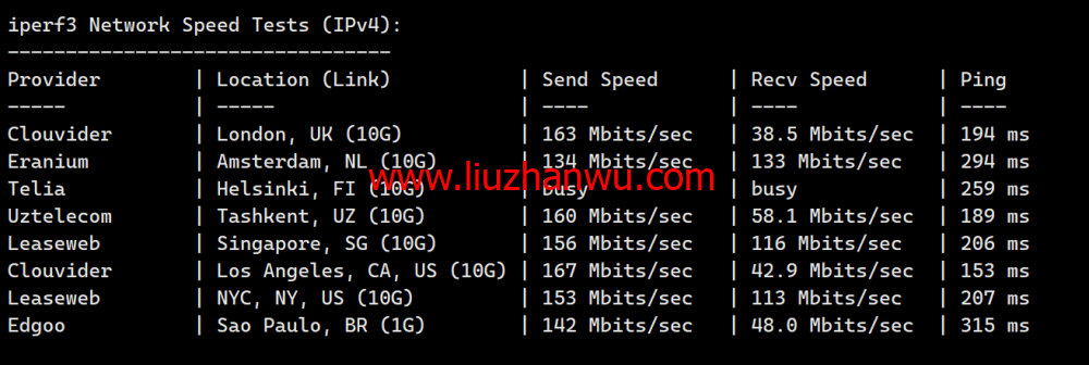 LisaHost(丽萨主机)：香港三网cmi大带宽，88元/月起，ISP类原生IP，简单测评插图8