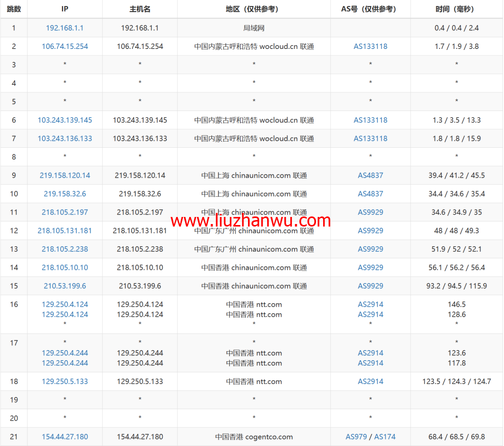 LisaHost(丽萨主机)：香港三网cmi大带宽，88元/月起，ISP类原生IP，简单测评插图14