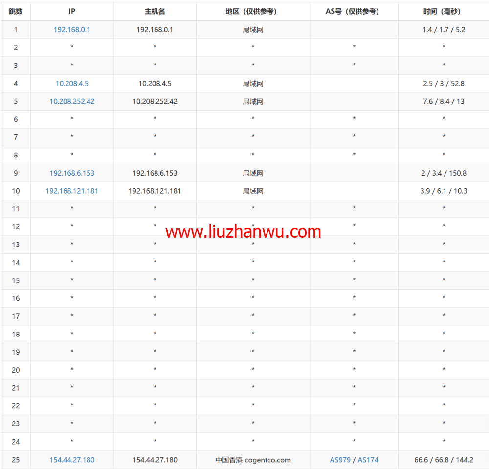 LisaHost(丽萨主机)：香港三网cmi大带宽，88元/月起，ISP类原生IP，简单测评插图15