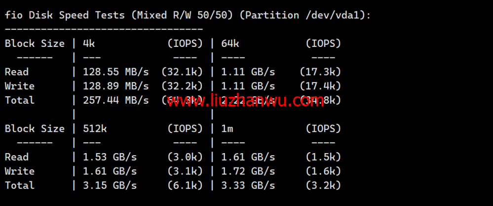 LisaHost(丽萨主机)：洛杉矶as4837线路，68元/月起，ISP类原生IP，简单测评插图4