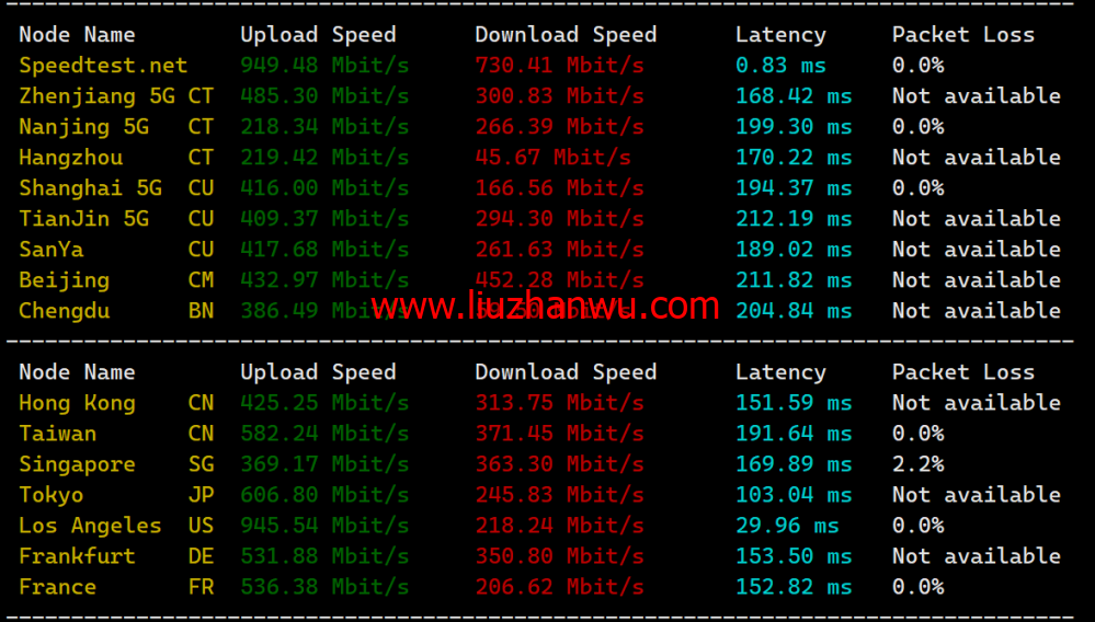 LisaHost(丽萨主机)：洛杉矶as4837线路，68元/月起，ISP类原生IP，简单测评插图5