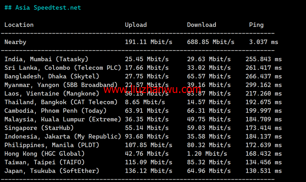 LisaHost(丽萨主机)：洛杉矶as4837线路，68元/月起，ISP类原生IP，简单测评插图6