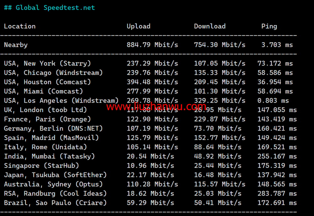 LisaHost(丽萨主机)：洛杉矶as4837线路，68元/月起，ISP类原生IP，简单测评插图7