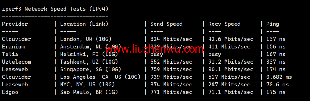 LisaHost(丽萨主机)：洛杉矶as4837线路，68元/月起，ISP类原生IP，简单测评插图8