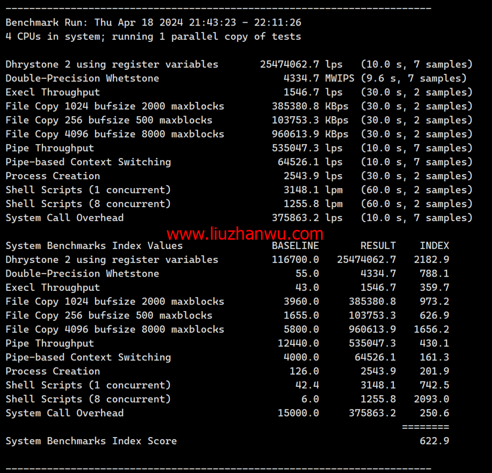 LisaHost(丽萨主机)：洛杉矶as4837线路，68元/月起，ISP类原生IP，简单测评插图10