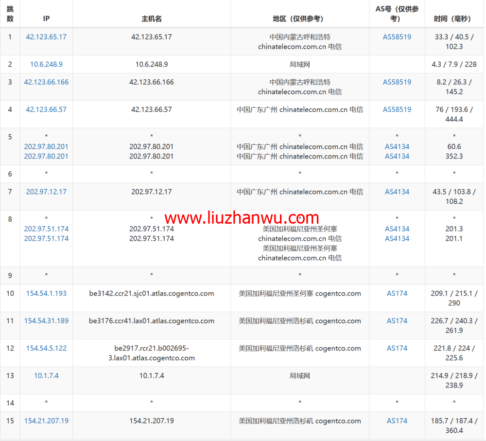 LisaHost(丽萨主机)：洛杉矶as4837线路，68元/月起，ISP类原生IP，简单测评插图14